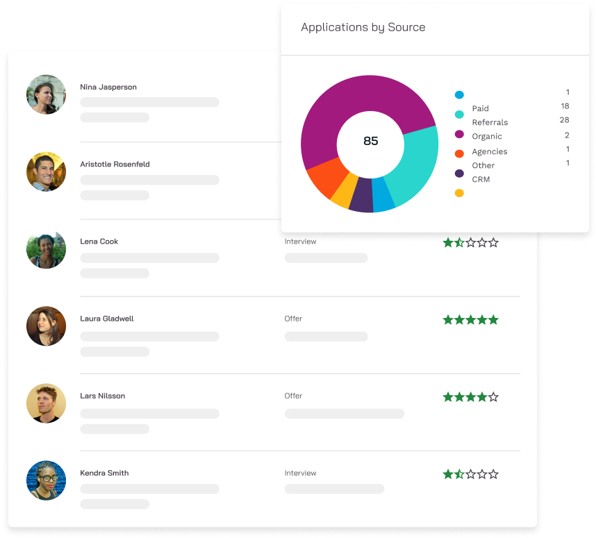 Increased Visibility for Better Tracking